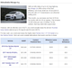 Illustration for article titled Here Is Why A More Expensive Car Might Be Cheaper To Leaseem/em